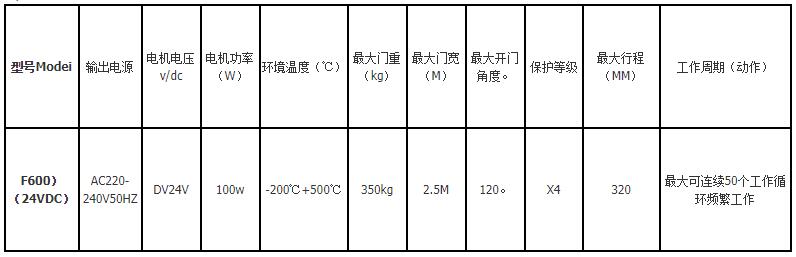 霍斯臂式開門機