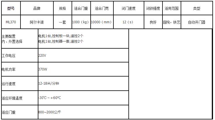 阿爾卡諾平移門電機參數