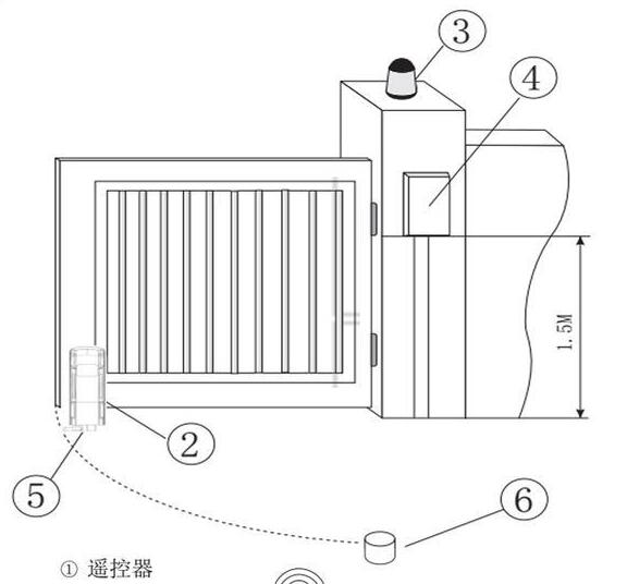 八字開(kāi)開(kāi)門機(jī)